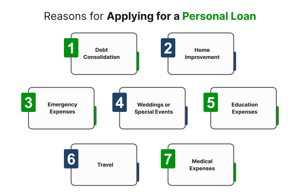 Reasons for Applying for a Personal Loan